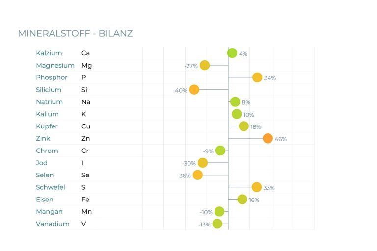 Logo Optimaal gezond lab/Alina Smyshok